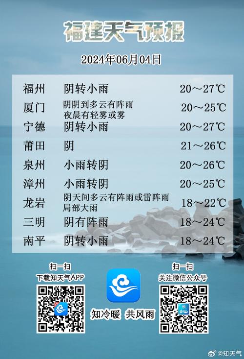厦门这周天气预报?厦门这周的天气?-第2张图片-巾百福 厦门这周天气预报?厦门这周的天气?-第2张图片-巾百福