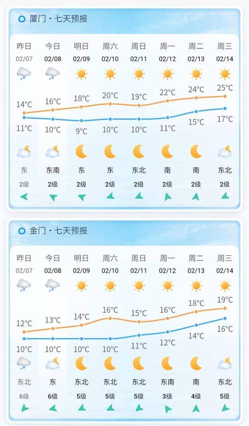 厦门这周天气预报?厦门这周的天气?-第4张图片-巾百福 厦门这周天气预报?厦门这周的天气?-第4张图片-巾百福