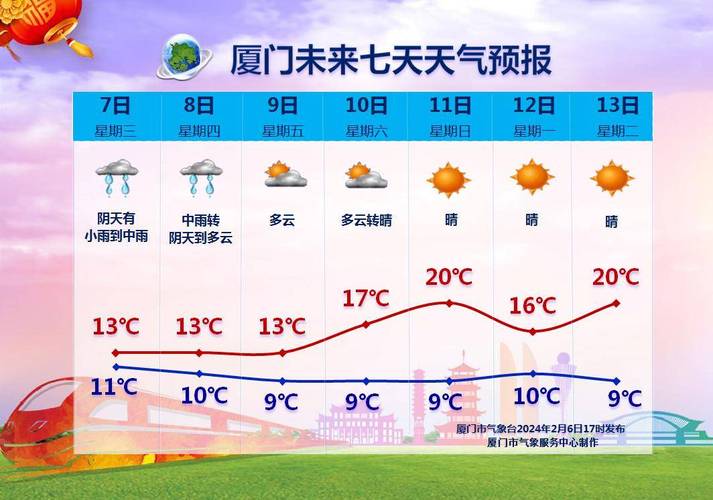厦门这周天气预报?厦门这周的天气?-第6张图片-巾百福 厦门这周天气预报?厦门这周的天气?-第6张图片-巾百福