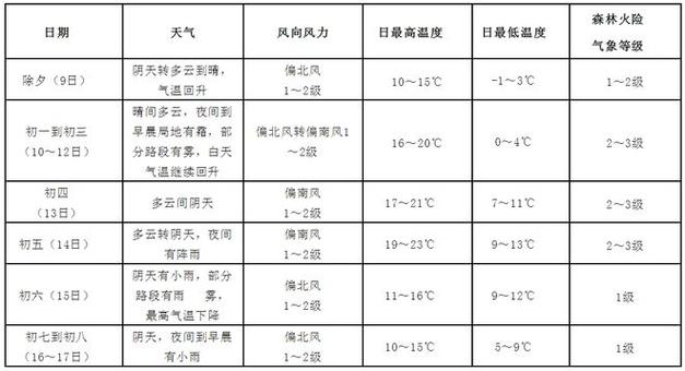 铜仁天气预报15天,铜仁天气预报15天准确一览表?-第2张图片-巾百福 铜仁天气预报15天,铜仁天气预报15天准确一览表?-第2张图片-巾百福