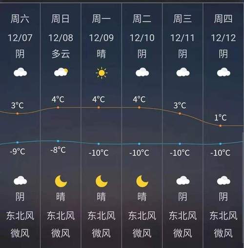 铜仁天气预报15天,铜仁天气预报15天准确一览表?-第3张图片-巾百福 铜仁天气预报15天,铜仁天气预报15天准确一览表?-第3张图片-巾百福