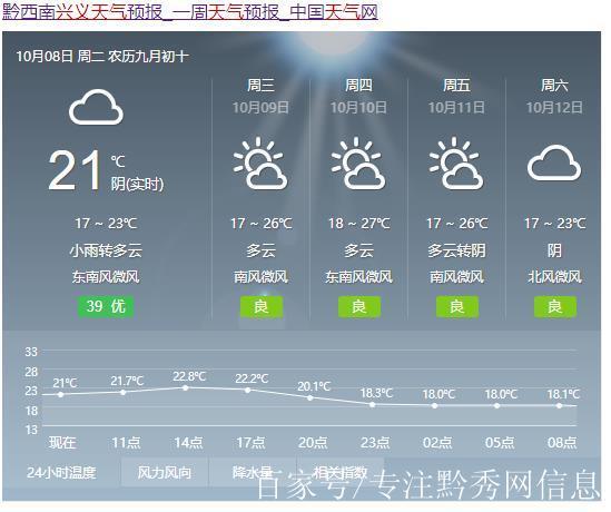 铜仁天气预报15天,铜仁天气预报15天准确一览表?-第4张图片-巾百福 铜仁天气预报15天,铜仁天气预报15天准确一览表?-第4张图片-巾百福