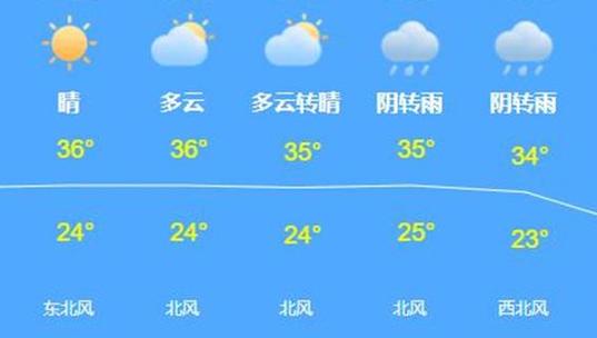 最正规的天气预报,最正规的天气预报软件下载?-第4张图片-巾百福 最正规的天气预报,最正规的天气预报软件下载?-第4张图片-巾百福