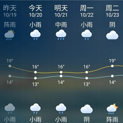 娄底未来15天天气?娄底未来15天天气预报查询?-第2张图片-巾百福 娄底未来15天天气?娄底未来15天天气预报查询?-第2张图片-巾百福