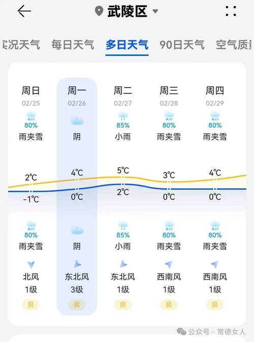 娄底未来15天天气?娄底未来15天天气预报查询?-第5张图片-巾百福 娄底未来15天天气?娄底未来15天天气预报查询?-第5张图片-巾百福
