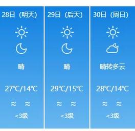 宁夏天气预报15天?宁夏天气预报15天查询百度?-第6张图片-巾百福 宁夏天气预报15天?宁夏天气预报15天查询百度?-第6张图片-巾百福