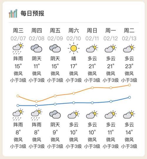 杭州市明天天气预报,杭州市明天天气预报查询结果?-第2张图片-巾百福 杭州市明天天气预报,杭州市明天天气预报查询结果?-第2张图片-巾百福