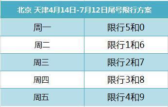南阳限号临时牌限吗,南阳市临时牌限号吗?-第5张图片-巾百福 南阳限号临时牌限吗,南阳市临时牌限号吗?-第5张图片-巾百福