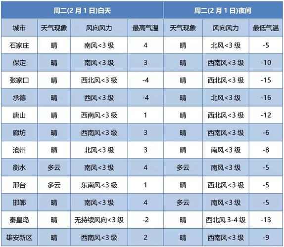 洛阳市天气预报7天,洛阳市天气预报7天查询?-第5张图片-巾百福 洛阳市天气预报7天,洛阳市天气预报7天查询?-第5张图片-巾百福