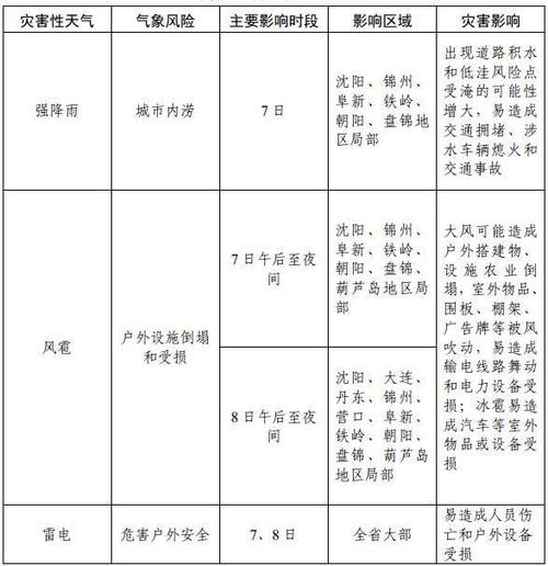 丹东15天天气预报,丹东15天天气预报最准确-第1张图片-巾百福 丹东15天天气预报,丹东15天天气预报最准确-第1张图片-巾百福