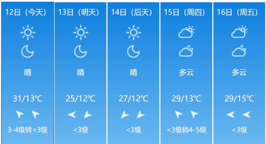 吉林省的天气预报?吉林省的天气预报15天?-第3张图片-巾百福 吉林省的天气预报?吉林省的天气预报15天?-第3张图片-巾百福
