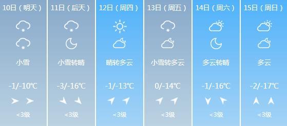 吉林省的天气预报?吉林省的天气预报15天?-第6张图片-巾百福 吉林省的天气预报?吉林省的天气预报15天?-第6张图片-巾百福