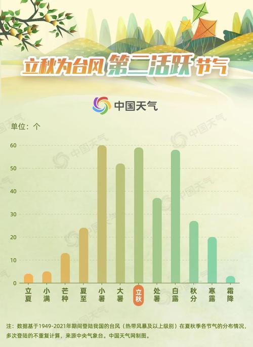 北京天气一周预报,北京天气一周预报七天?-第6张图片-巾百福 北京天气一周预报,北京天气一周预报七天?-第6张图片-巾百福