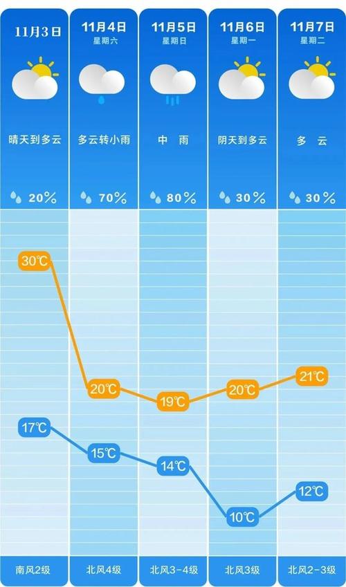 天气预报30天查询,天气预报30天查询下载-第1张图片-巾百福 天气预报30天查询,天气预报30天查询下载-第1张图片-巾百福