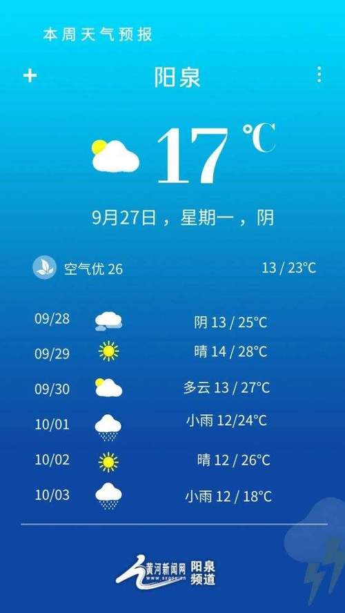 天气预报30天查询,天气预报30天查询下载-第4张图片-巾百福 天气预报30天查询,天气预报30天查询下载-第4张图片-巾百福