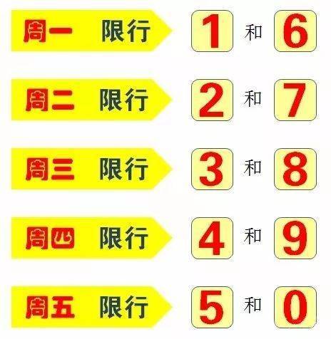2020年郏县限号?郏县限号查询?-第3张图片-巾百福 2020年郏县限号?郏县限号查询?-第3张图片-巾百福
