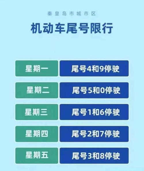 秦皇岛现在限号规则,秦皇岛新的限号规定-第5张图片-巾百福 秦皇岛现在限号规则,秦皇岛新的限号规定-第5张图片-巾百福