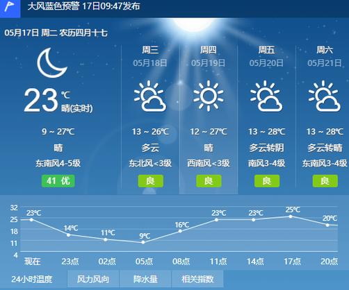 驼梁天气预报天气,驼梁天气预报天气15天?-第2张图片-巾百福 驼梁天气预报天气,驼梁天气预报天气15天?-第2张图片-巾百福