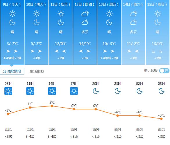 延安天气预报一周?延安天气预报一周15天?-第1张图片-巾百福 延安天气预报一周?延安天气预报一周15天?-第1张图片-巾百福