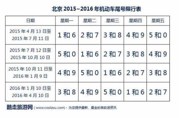 13号限号是几号车,13号限号是几号车限行-第1张图片-巾百福 13号限号是几号车,13号限号是几号车限行-第1张图片-巾百福