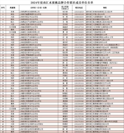 上海浦东新区天气?上海浦东新区天气预报15天查询百度百科?-第1张图片-巾百福 上海浦东新区天气?上海浦东新区天气预报15天查询百度百科?-第1张图片-巾百福