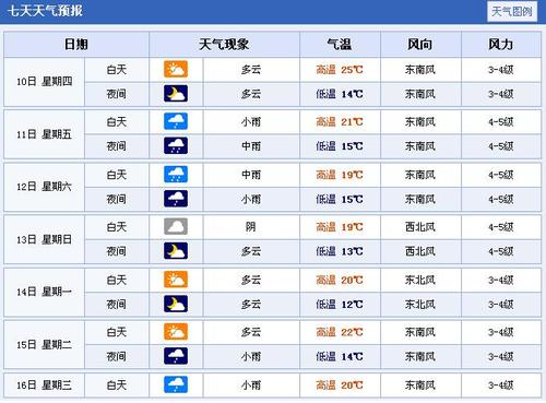 上海浦东新区天气?上海浦东新区天气预报15天查询百度百科?-第3张图片-巾百福 上海浦东新区天气?上海浦东新区天气预报15天查询百度百科?-第3张图片-巾百福