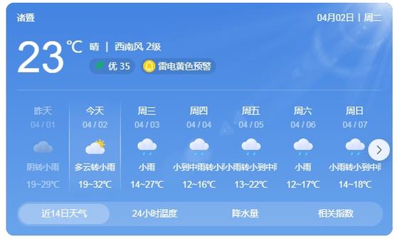 上海浦东新区天气?上海浦东新区天气预报15天查询百度百科?-第4张图片-巾百福 上海浦东新区天气?上海浦东新区天气预报15天查询百度百科?-第4张图片-巾百福