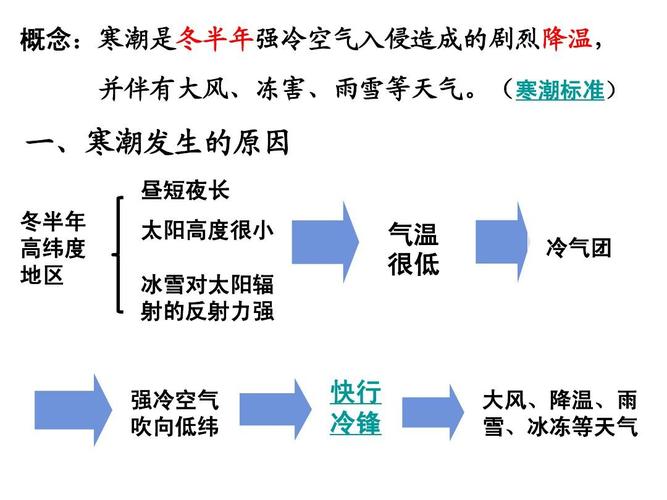 寒潮天气影响中国?寒潮影响全国吗?-第1张图片-巾百福 寒潮天气影响中国?寒潮影响全国吗?-第1张图片-巾百福