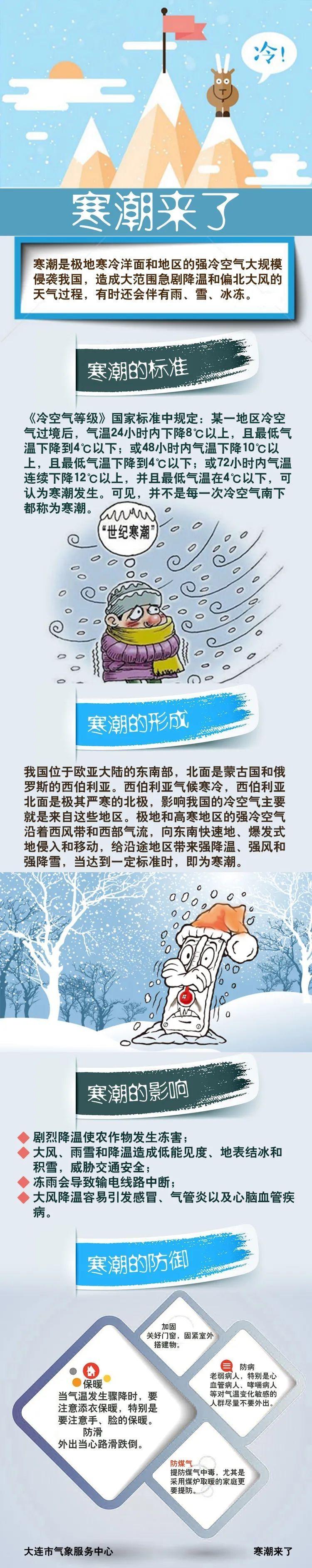 寒潮天气影响中国?寒潮影响全国吗?-第4张图片-巾百福 寒潮天气影响中国?寒潮影响全国吗?-第4张图片-巾百福
