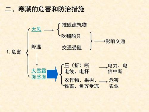 寒潮天气影响中国?寒潮影响全国吗?-第5张图片-巾百福 寒潮天气影响中国?寒潮影响全国吗?-第5张图片-巾百福