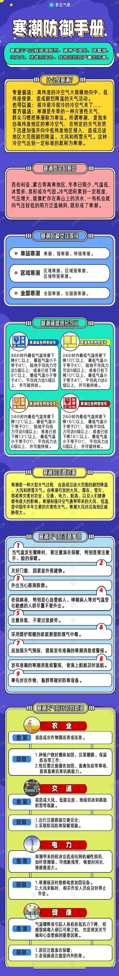 寒潮天气影响中国?寒潮影响全国吗?-第6张图片-巾百福 寒潮天气影响中国?寒潮影响全国吗?-第6张图片-巾百福