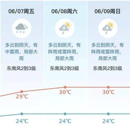 泊头天气预报七天,泊头天气预报七天查询-第6张图片-巾百福 泊头天气预报七天,泊头天气预报七天查询-第6张图片-巾百福