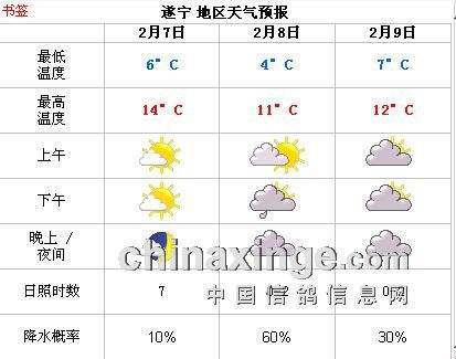 湖北的天气预报7天,湖北天气预报7天查询结果-第4张图片-巾百福 湖北的天气预报7天,湖北天气预报7天查询结果-第4张图片-巾百福