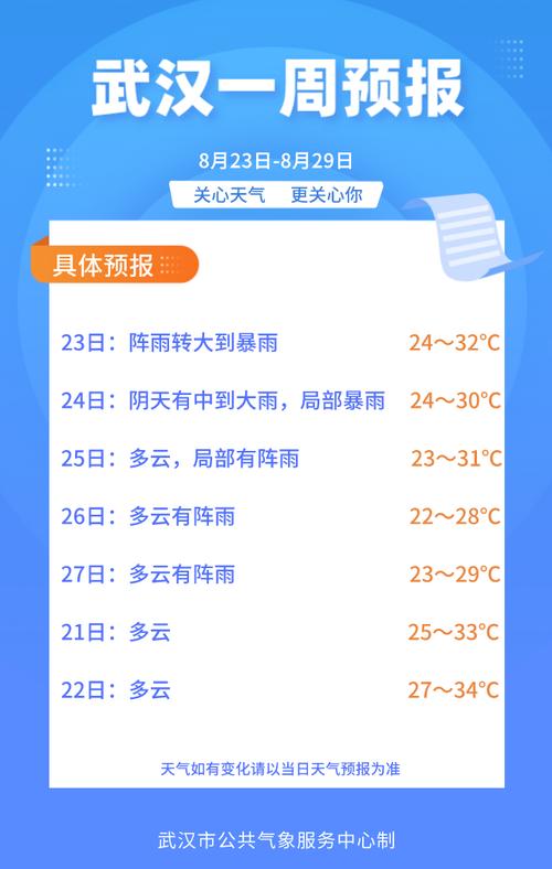 湖北的天气预报7天,湖北天气预报7天查询结果-第5张图片-巾百福 湖北的天气预报7天,湖北天气预报7天查询结果-第5张图片-巾百福