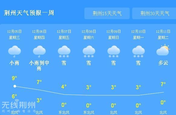 湖北的天气预报7天,湖北天气预报7天查询结果-第7张图片-巾百福 湖北的天气预报7天,湖北天气预报7天查询结果-第7张图片-巾百福