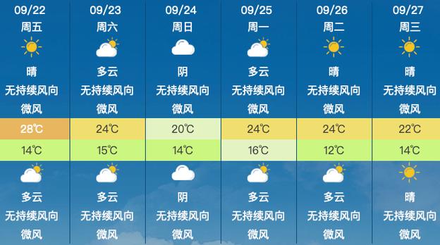 富县天气预报每小时,富县天气预报每小时查询?-第1张图片-巾百福 富县天气预报每小时,富县天气预报每小时查询?-第1张图片-巾百福