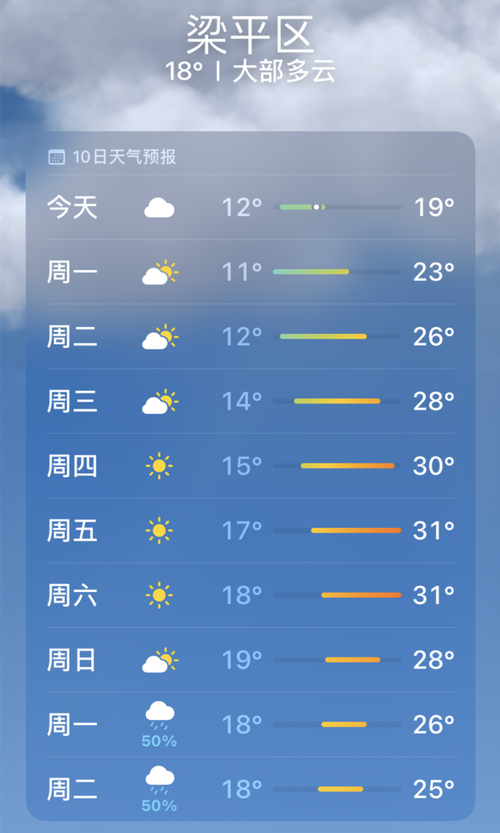 苏州吴中天气预报?苏州吴中天气预报15天最新消息今天?-第5张图片-巾百福 苏州吴中天气预报?苏州吴中天气预报15天最新消息今天?-第5张图片-巾百福