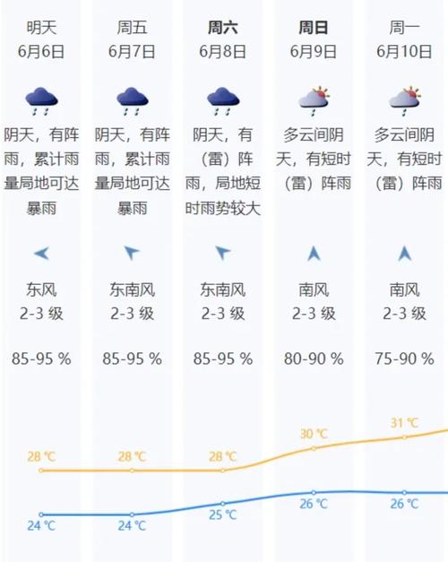 南京今日天气气预报,南京今天天气预-第1张图片-巾百福 南京今日天气气预报,南京今天天气预-第1张图片-巾百福