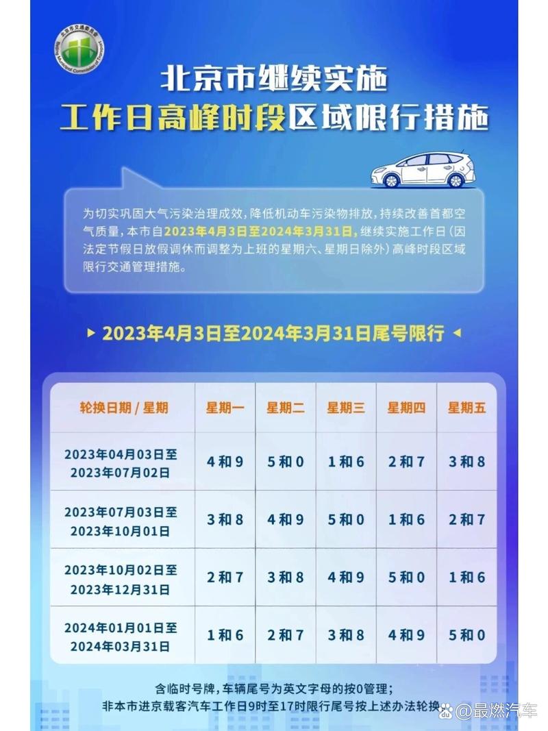涉县7号后怎么限号?涉县新一轮限号?-第3张图片-巾百福 涉县7号后怎么限号?涉县新一轮限号?-第3张图片-巾百福