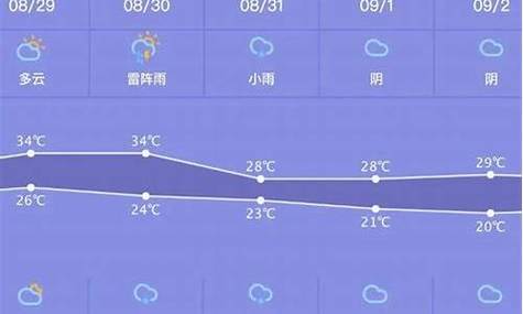 临邑天气预报30天,临邑天气预报30天查询结果?-第7张图片-巾百福 临邑天气预报30天,临邑天气预报30天查询结果?-第7张图片-巾百福