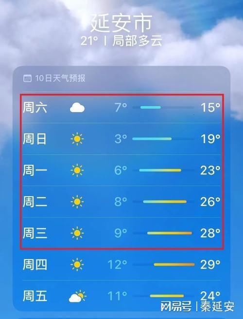 禹城天气预报十五天,禹城 天气?-第3张图片-巾百福 禹城天气预报十五天,禹城 天气?-第3张图片-巾百福