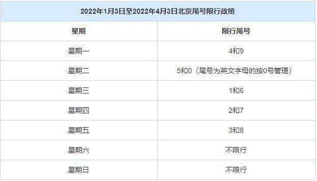 明天限号限号是多少,明天限号是几号-第2张图片-巾百福 明天限号限号是多少,明天限号是几号-第2张图片-巾百福