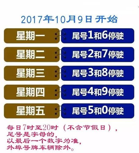明天限号限号是多少,明天限号是几号-第5张图片-巾百福 明天限号限号是多少,明天限号是几号-第5张图片-巾百福
