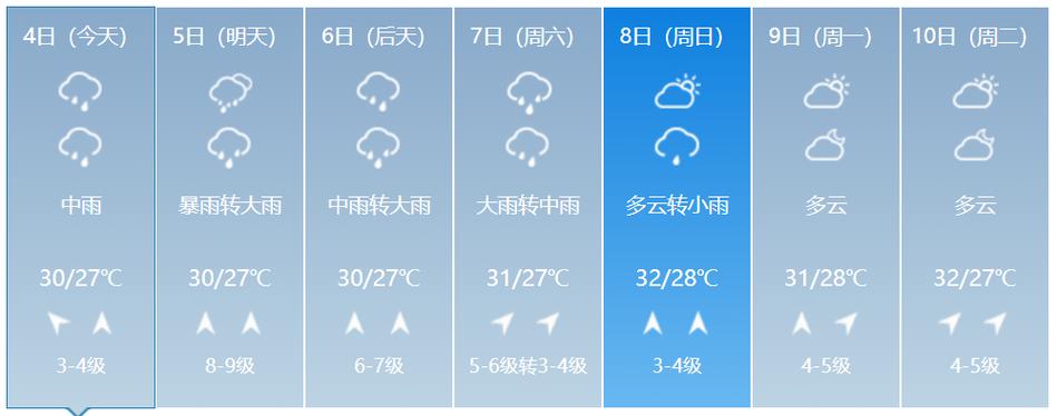 安庆怀宁县天气预报,安庆怀宁县天气预报30天?-第1张图片-巾百福 安庆怀宁县天气预报,安庆怀宁县天气预报30天?-第1张图片-巾百福