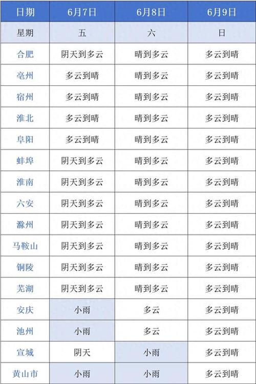 安庆怀宁县天气预报,安庆怀宁县天气预报30天?-第5张图片-巾百福 安庆怀宁县天气预报,安庆怀宁县天气预报30天?-第5张图片-巾百福