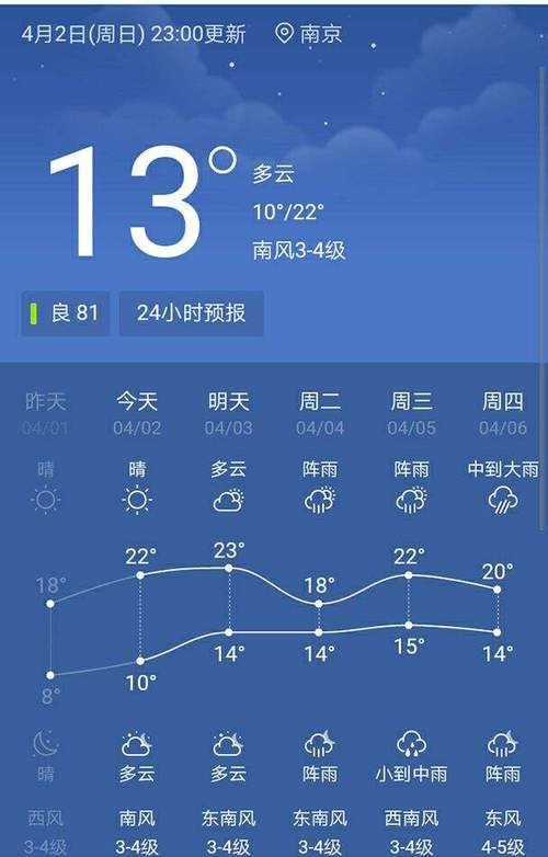 南京未来十五天天气,南京未来十五天天气预报最新?-第3张图片-巾百福 南京未来十五天天气,南京未来十五天天气预报最新?-第3张图片-巾百福