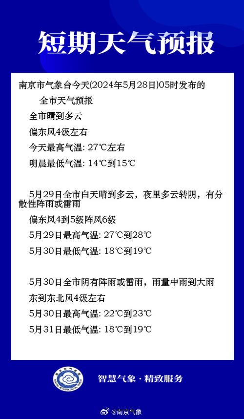 南京未来十五天天气,南京未来十五天天气预报最新?-第4张图片-巾百福 南京未来十五天天气,南京未来十五天天气预报最新?-第4张图片-巾百福