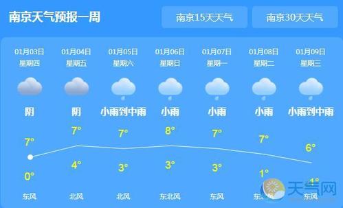 南京未来十五天天气,南京未来十五天天气预报最新?-第6张图片-巾百福 南京未来十五天天气,南京未来十五天天气预报最新?-第6张图片-巾百福