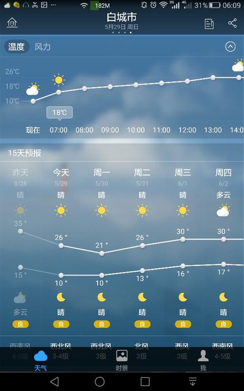 乌苏天气预报7天,乌苏天气最新预报?-第4张图片-巾百福 乌苏天气预报7天,乌苏天气最新预报?-第4张图片-巾百福