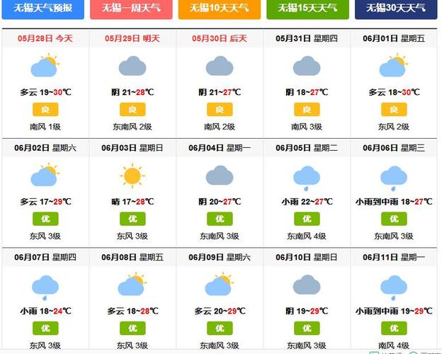 新浪天气15天常州,缩量涨停第二天是涨还是跌啊-第3张图片-巾百福 新浪天气15天常州,缩量涨停第二天是涨还是跌啊-第3张图片-巾百福